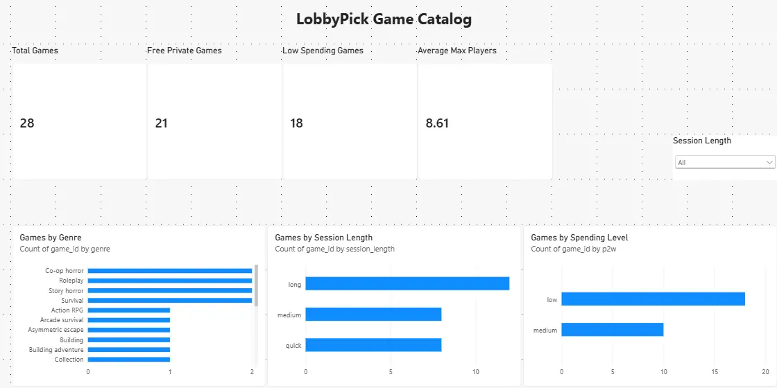 LobbyPick Analytics Power BI dashboard